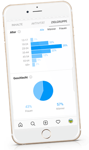Mythbusting: Die Nutzung eines Instagram Business Profils wird mit weniger Reichweite bestraft